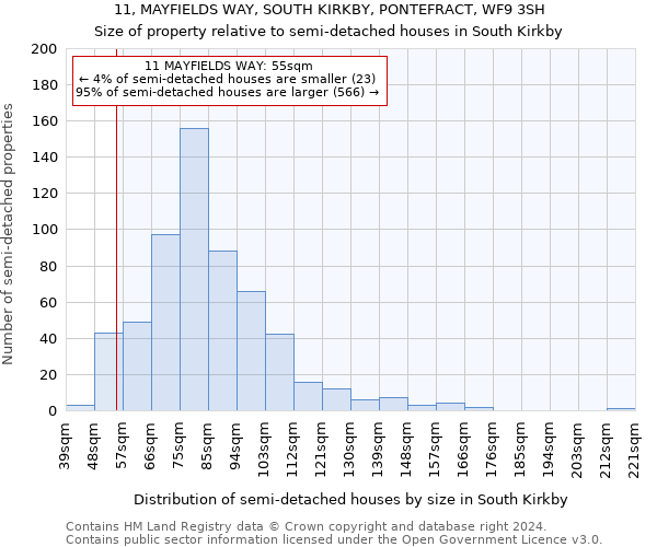 11, MAYFIELDS WAY, SOUTH KIRKBY, PONTEFRACT, WF9 3SH: Size of property relative to detached houses in South Kirkby