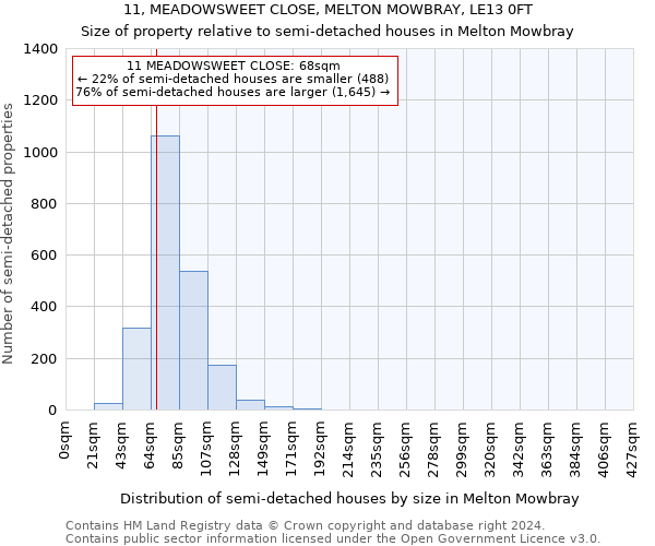 11, MEADOWSWEET CLOSE, MELTON MOWBRAY, LE13 0FT: Size of property relative to detached houses in Melton Mowbray