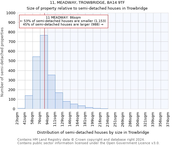 11, MEADWAY, TROWBRIDGE, BA14 9TF: Size of property relative to detached houses in Trowbridge