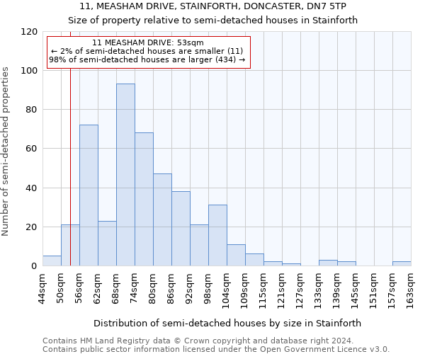 11, MEASHAM DRIVE, STAINFORTH, DONCASTER, DN7 5TP: Size of property relative to detached houses in Stainforth