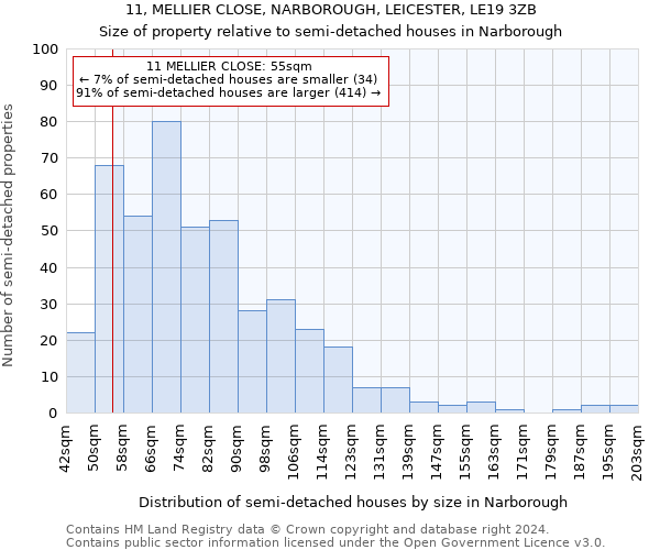 11, MELLIER CLOSE, NARBOROUGH, LEICESTER, LE19 3ZB: Size of property relative to detached houses in Narborough