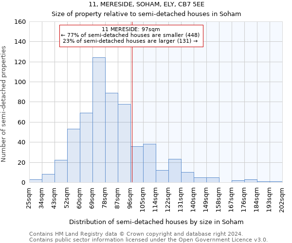 11, MERESIDE, SOHAM, ELY, CB7 5EE: Size of property relative to detached houses in Soham