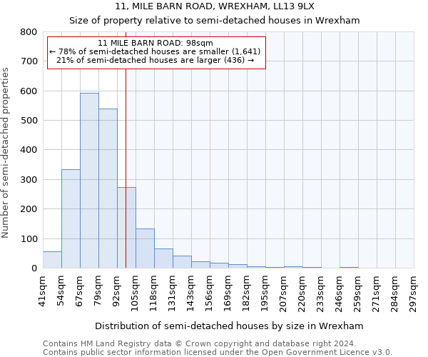 11, MILE BARN ROAD, WREXHAM, LL13 9LX: Size of property relative to detached houses in Wrexham