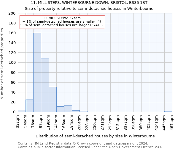 11, MILL STEPS, WINTERBOURNE DOWN, BRISTOL, BS36 1BT: Size of property relative to detached houses in Winterbourne