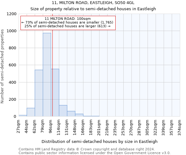 11, MILTON ROAD, EASTLEIGH, SO50 4GL: Size of property relative to detached houses in Eastleigh