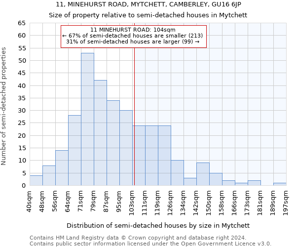 11, MINEHURST ROAD, MYTCHETT, CAMBERLEY, GU16 6JP: Size of property relative to detached houses in Mytchett