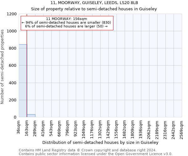 11, MOORWAY, GUISELEY, LEEDS, LS20 8LB: Size of property relative to detached houses in Guiseley