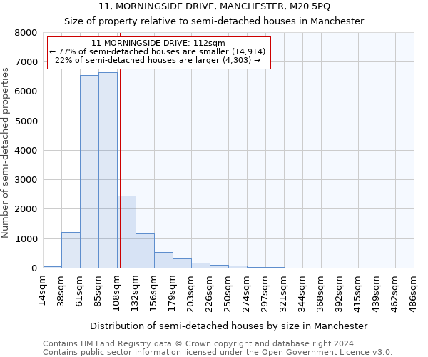 11, MORNINGSIDE DRIVE, MANCHESTER, M20 5PQ: Size of property relative to detached houses in Manchester