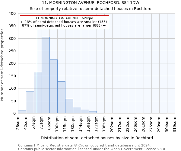 11, MORNINGTON AVENUE, ROCHFORD, SS4 1DW: Size of property relative to detached houses in Rochford