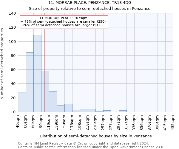 11, MORRAB PLACE, PENZANCE, TR18 4DG: Size of property relative to detached houses in Penzance