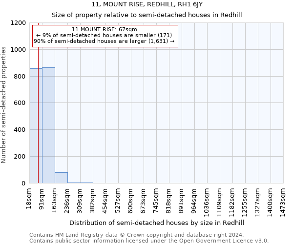 11, MOUNT RISE, REDHILL, RH1 6JY: Size of property relative to detached houses in Redhill