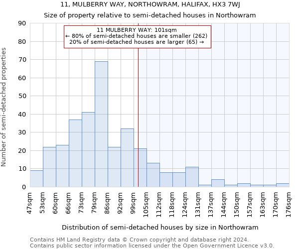 11, MULBERRY WAY, NORTHOWRAM, HALIFAX, HX3 7WJ: Size of property relative to detached houses in Northowram