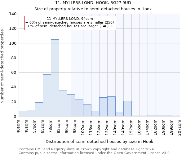 11, MYLLERS LOND, HOOK, RG27 9UD: Size of property relative to detached houses in Hook