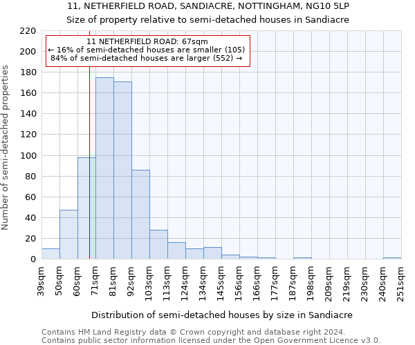 11, NETHERFIELD ROAD, SANDIACRE, NOTTINGHAM, NG10 5LP: Size of property relative to detached houses in Sandiacre