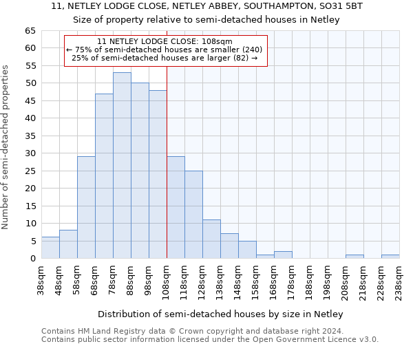 11, NETLEY LODGE CLOSE, NETLEY ABBEY, SOUTHAMPTON, SO31 5BT: Size of property relative to detached houses in Netley