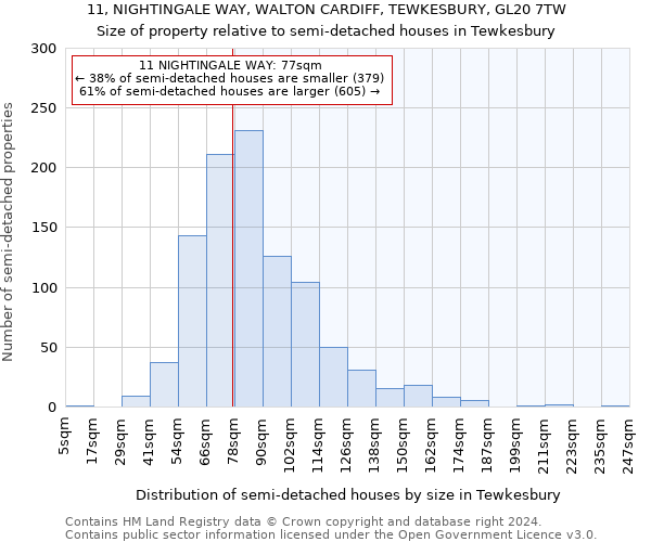 11, NIGHTINGALE WAY, WALTON CARDIFF, TEWKESBURY, GL20 7TW: Size of property relative to detached houses in Tewkesbury