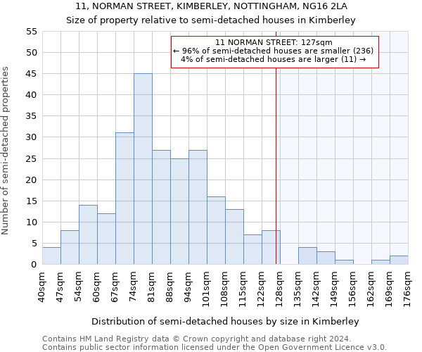 11, NORMAN STREET, KIMBERLEY, NOTTINGHAM, NG16 2LA: Size of property relative to detached houses in Kimberley