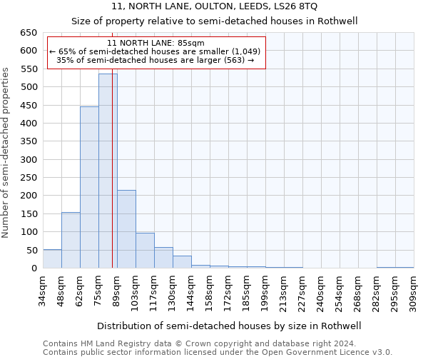 11, NORTH LANE, OULTON, LEEDS, LS26 8TQ: Size of property relative to detached houses in Rothwell