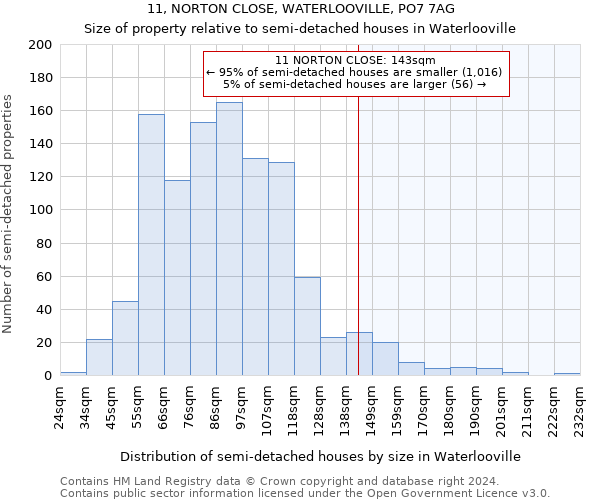 11, NORTON CLOSE, WATERLOOVILLE, PO7 7AG: Size of property relative to detached houses in Waterlooville