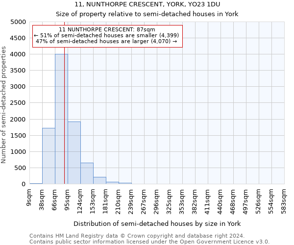 11, NUNTHORPE CRESCENT, YORK, YO23 1DU: Size of property relative to detached houses in York