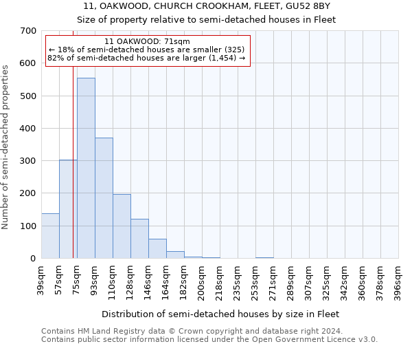 11, OAKWOOD, CHURCH CROOKHAM, FLEET, GU52 8BY: Size of property relative to detached houses in Fleet