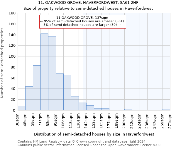 11, OAKWOOD GROVE, HAVERFORDWEST, SA61 2HF: Size of property relative to detached houses in Haverfordwest