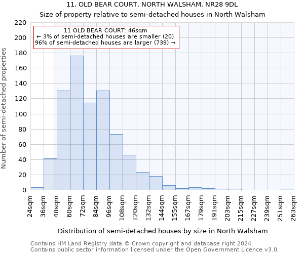 11, OLD BEAR COURT, NORTH WALSHAM, NR28 9DL: Size of property relative to detached houses in North Walsham