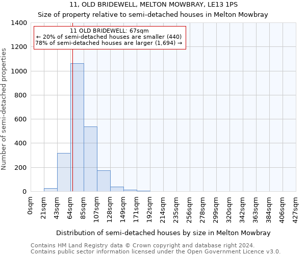 11, OLD BRIDEWELL, MELTON MOWBRAY, LE13 1PS: Size of property relative to detached houses in Melton Mowbray