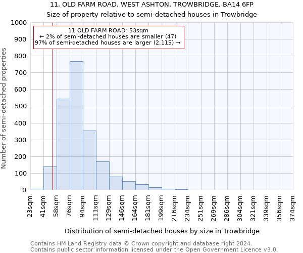 11, OLD FARM ROAD, WEST ASHTON, TROWBRIDGE, BA14 6FP: Size of property relative to detached houses in Trowbridge