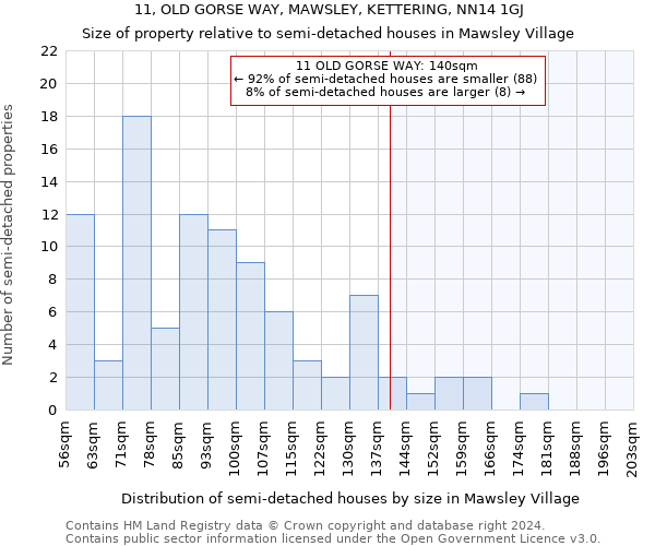 11, OLD GORSE WAY, MAWSLEY, KETTERING, NN14 1GJ: Size of property relative to detached houses in Mawsley Village