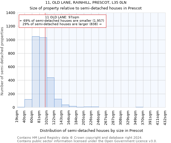 11, OLD LANE, RAINHILL, PRESCOT, L35 0LN: Size of property relative to detached houses in Prescot