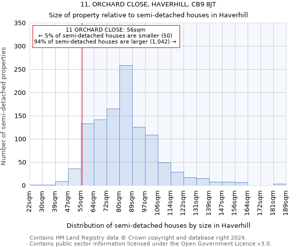 11, ORCHARD CLOSE, HAVERHILL, CB9 8JT: Size of property relative to detached houses in Haverhill