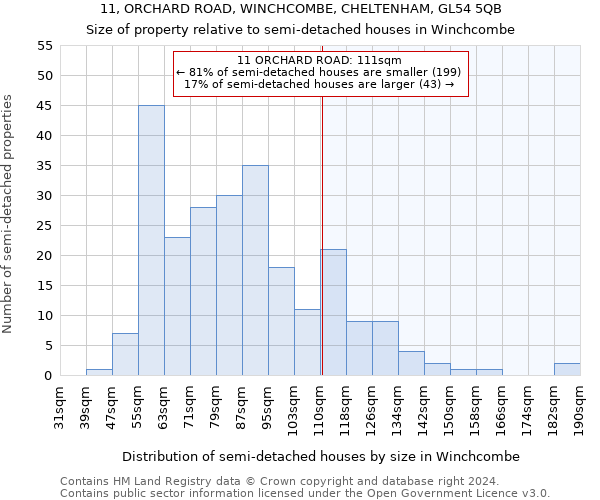 11, ORCHARD ROAD, WINCHCOMBE, CHELTENHAM, GL54 5QB: Size of property relative to detached houses in Winchcombe