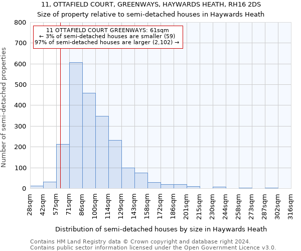 11, OTTAFIELD COURT, GREENWAYS, HAYWARDS HEATH, RH16 2DS: Size of property relative to detached houses in Haywards Heath