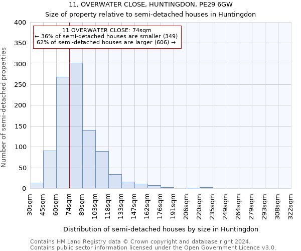 11, OVERWATER CLOSE, HUNTINGDON, PE29 6GW: Size of property relative to detached houses in Huntingdon