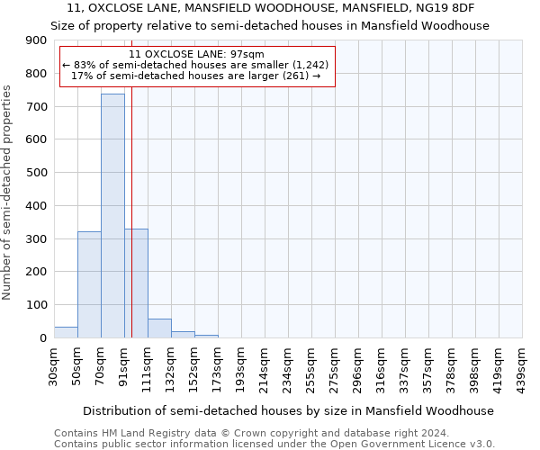 11, OXCLOSE LANE, MANSFIELD WOODHOUSE, MANSFIELD, NG19 8DF: Size of property relative to detached houses in Mansfield Woodhouse