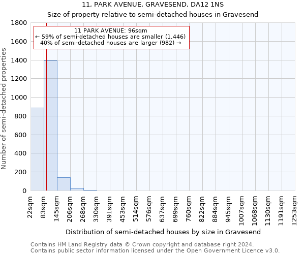 11, PARK AVENUE, GRAVESEND, DA12 1NS: Size of property relative to detached houses in Gravesend