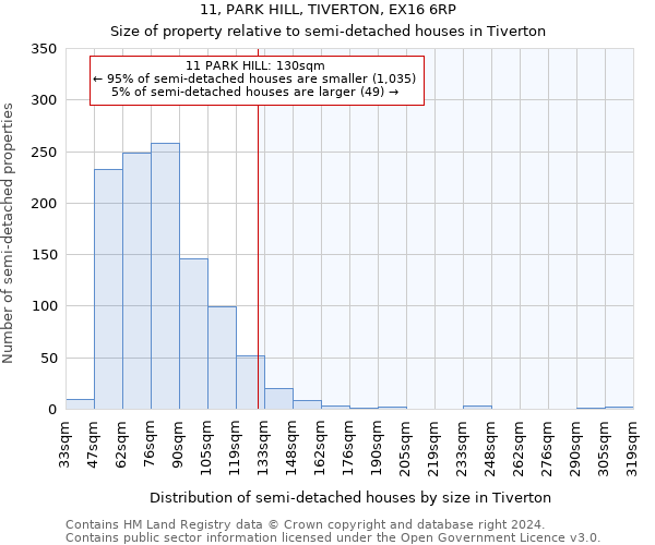 11, PARK HILL, TIVERTON, EX16 6RP: Size of property relative to detached houses in Tiverton