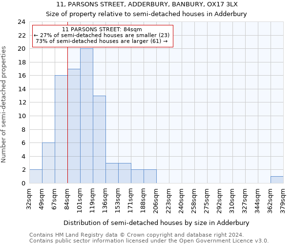 11, PARSONS STREET, ADDERBURY, BANBURY, OX17 3LX: Size of property relative to detached houses in Adderbury