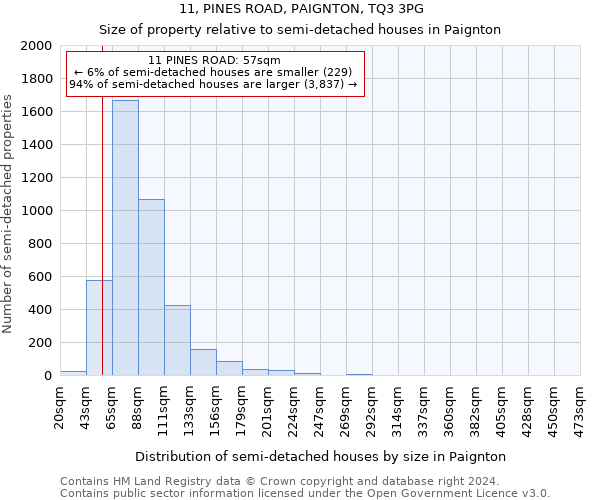 11, PINES ROAD, PAIGNTON, TQ3 3PG: Size of property relative to detached houses in Paignton