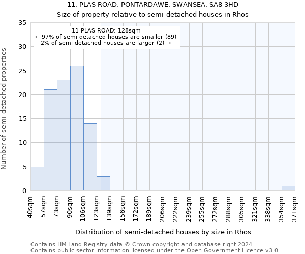 11, PLAS ROAD, PONTARDAWE, SWANSEA, SA8 3HD: Size of property relative to detached houses in Rhos