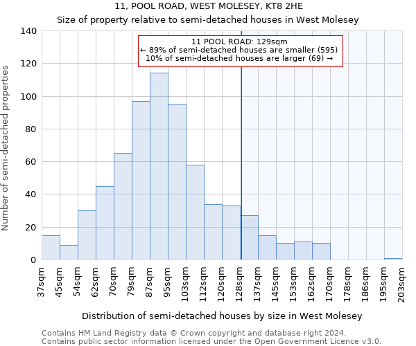 11, POOL ROAD, WEST MOLESEY, KT8 2HE: Size of property relative to detached houses in West Molesey