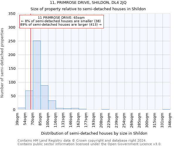 11, PRIMROSE DRIVE, SHILDON, DL4 2JQ: Size of property relative to detached houses in Shildon