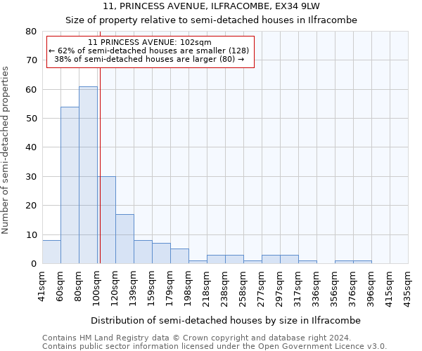 11, PRINCESS AVENUE, ILFRACOMBE, EX34 9LW: Size of property relative to detached houses in Ilfracombe