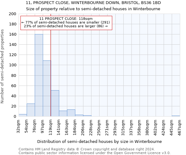 11, PROSPECT CLOSE, WINTERBOURNE DOWN, BRISTOL, BS36 1BD: Size of property relative to detached houses in Winterbourne