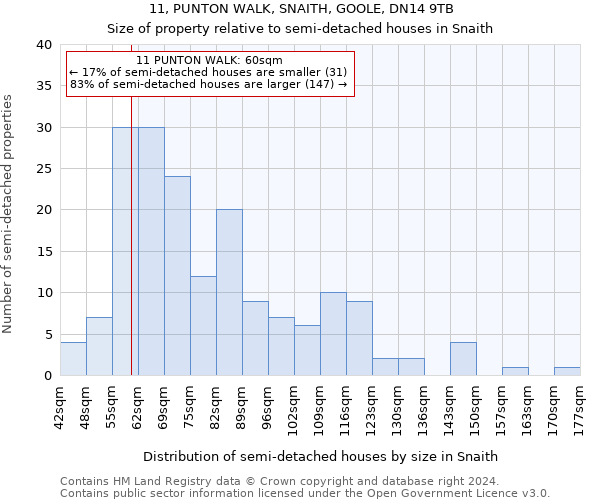 11, PUNTON WALK, SNAITH, GOOLE, DN14 9TB: Size of property relative to detached houses in Snaith