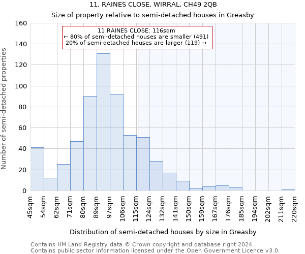 11, RAINES CLOSE, WIRRAL, CH49 2QB: Size of property relative to detached houses in Greasby