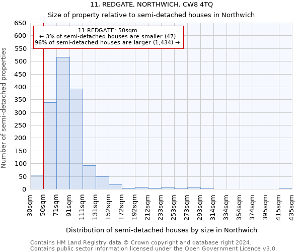 11, REDGATE, NORTHWICH, CW8 4TQ: Size of property relative to detached houses in Northwich