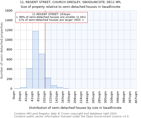 11, REGENT STREET, CHURCH GRESLEY, SWADLINCOTE, DE11 9PL: Size of property relative to detached houses in Swadlincote