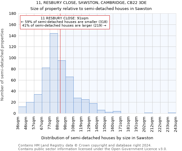 11, RESBURY CLOSE, SAWSTON, CAMBRIDGE, CB22 3DE: Size of property relative to detached houses in Sawston